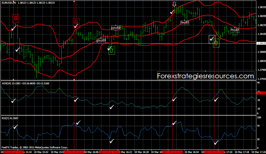 Forex Strategies Resources Trading Method Trading Systems Forex - 